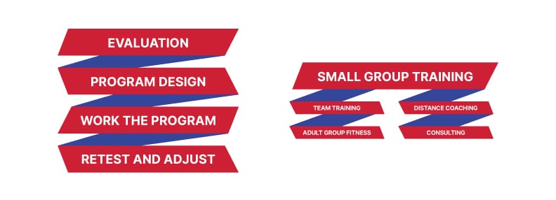 information design for Rapid Sports Performance